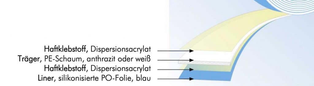 Schema-S30