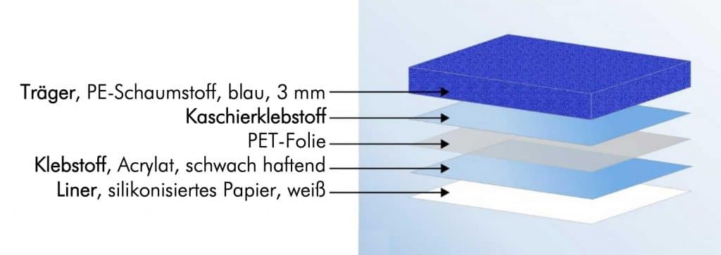 aufbau aufbau