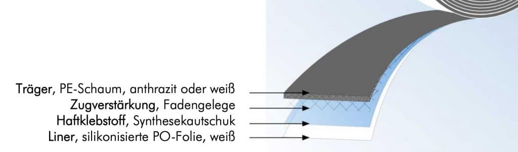 schema-vitoglas120