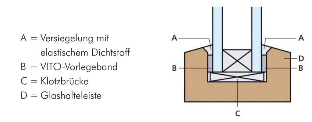 schema-vorlegebaender