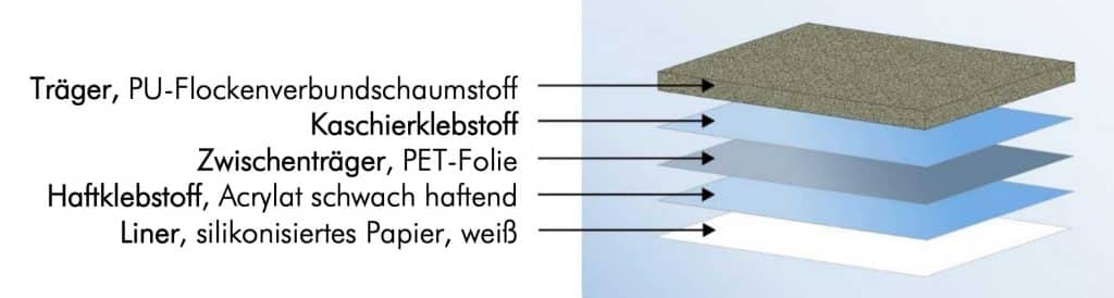 vitopur-schema